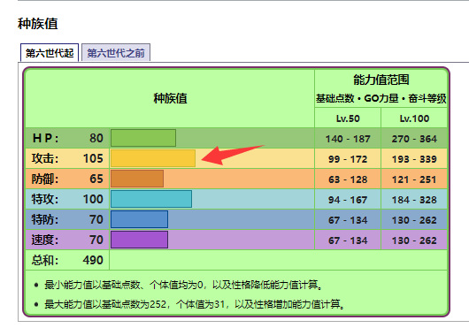 剑盾大食花什么性格好？