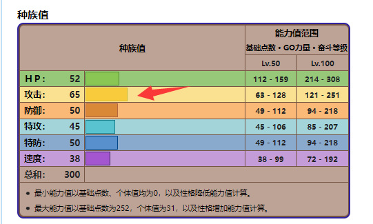 宝可梦：剑/盾单首龙性格配招有哪些？