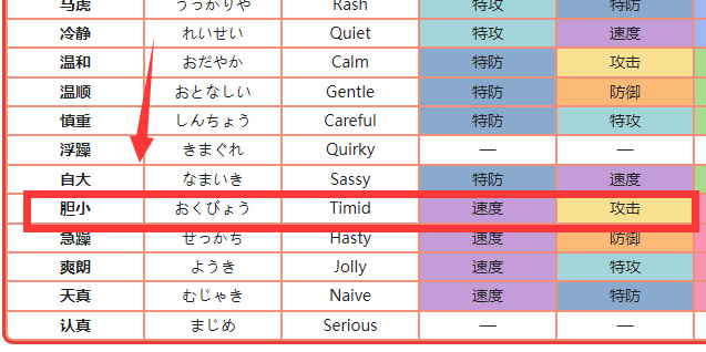 精灵宝可梦：究极绿宝石5.4小火龙性格怎么选？