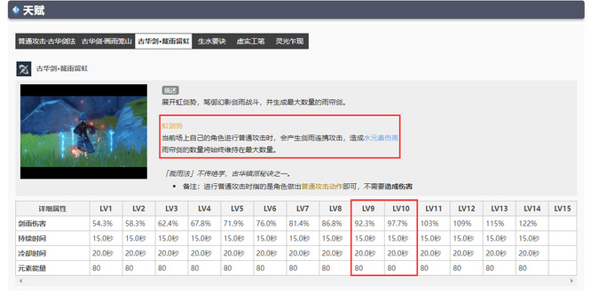 原神行秋值得培养到90级吗？