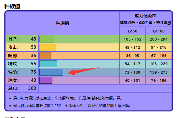 宝可梦黏黏宝什么性格最好？