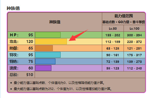 究极绿宝石长毛巨魔招式和性格怎么搭配？