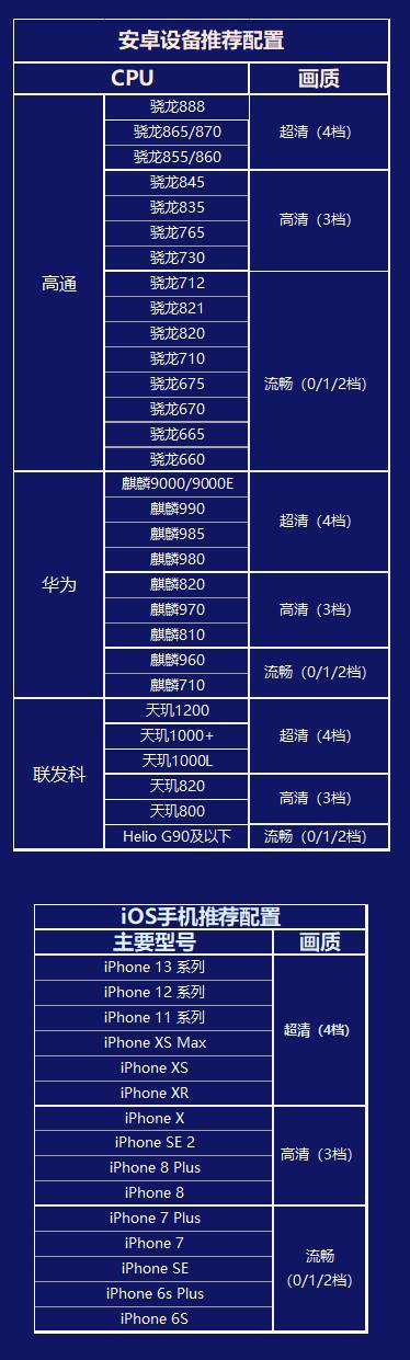 崩坏3配置要求高吗？