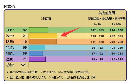 宝可梦日月怪颚龙性格技能怎么搭配？