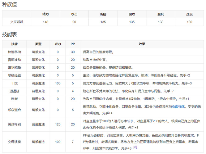 洛克王国呱呱哪种最强？