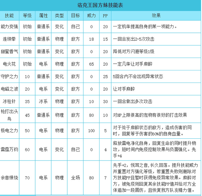 洛克王国方妹技能如何搭配？