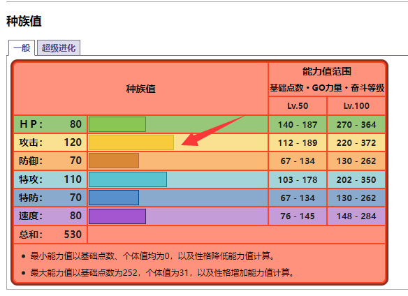 宝可梦火焰鸡是固执还是开朗？