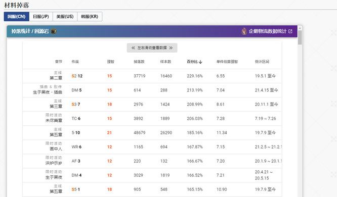 明日方舟固源岩哪关掉率高？