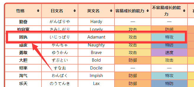 宝可梦火焰鸡是固执还是开朗？