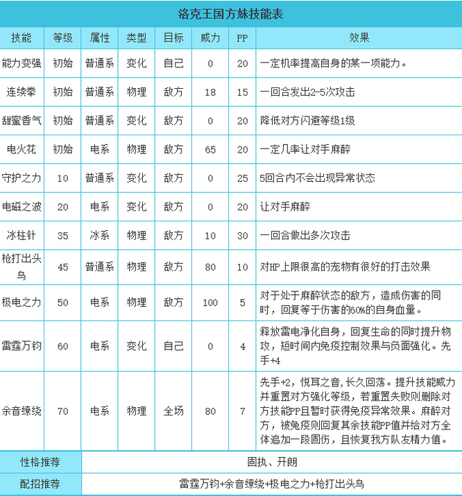 洛克王国方妹值得练吗？