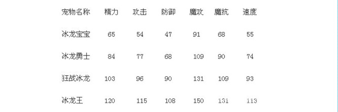 洛克王国冰龙王什么性格好？