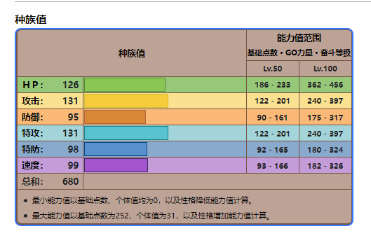 宝可梦伊裴尔塔尔努力值怎么分配最佳？