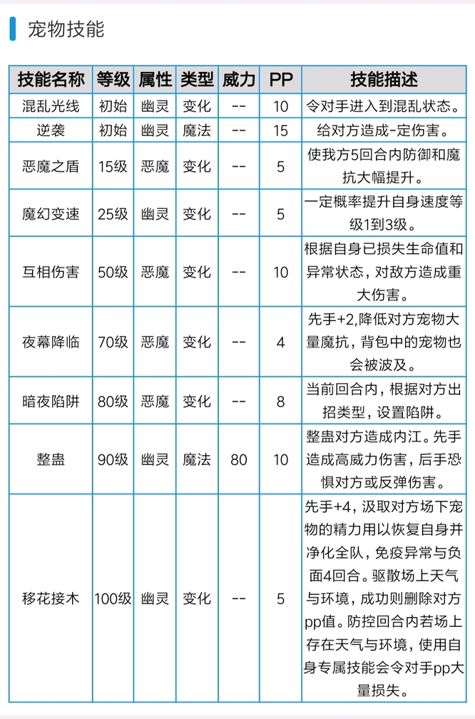 洛克王国紫楹茉儿厉害吗？