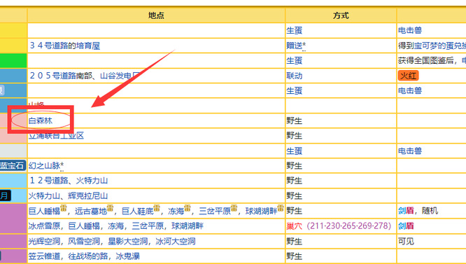 究极绿宝石5.3电击怪在哪抓？