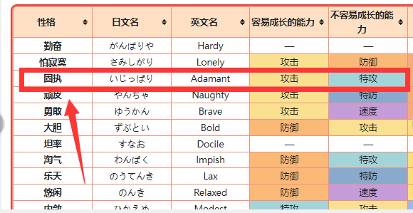 究极绿宝石长毛巨魔招式和性格怎么搭配？