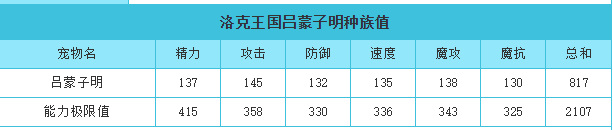 洛克王国子明和小栀换哪一个性价比高？