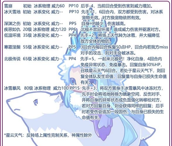 洛克王国艾拉若技能怎么配置？