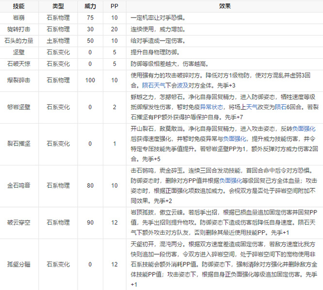 洛克王国混沌石王技能怎么搭配？