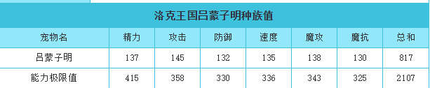 洛克王国小栀和子明选哪个好？