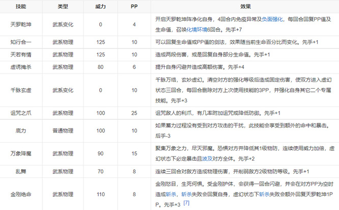 洛克王国圣尊武王和魔神武王的区别是什么？