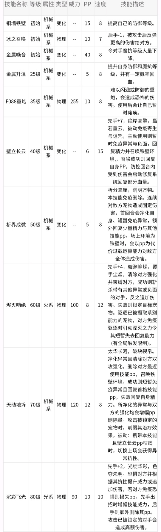 洛克王国牛姐技能搭配有哪些？