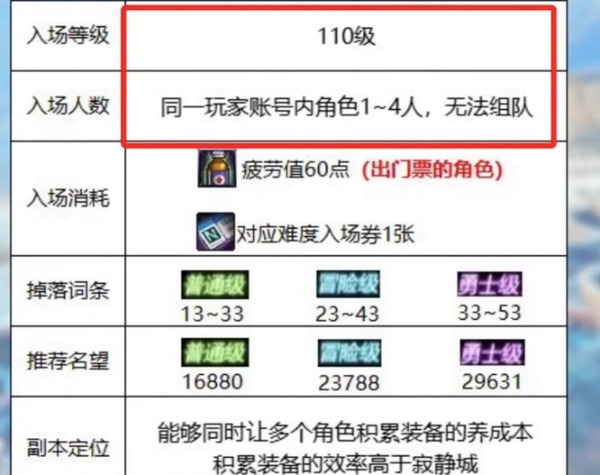 dnf贵族机要能单刷吗？