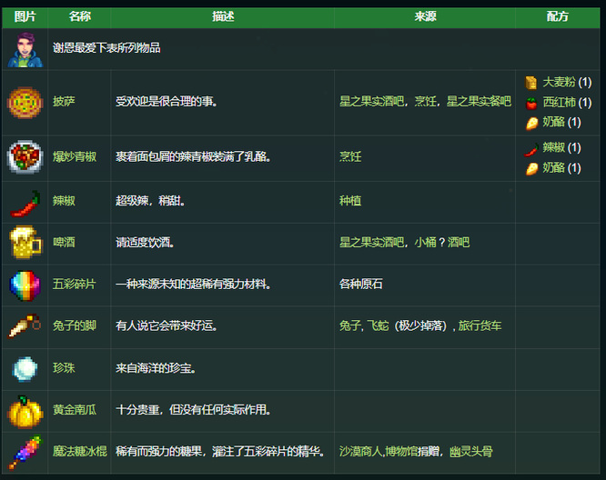 星露谷物语全28人物喜好分别是什么？