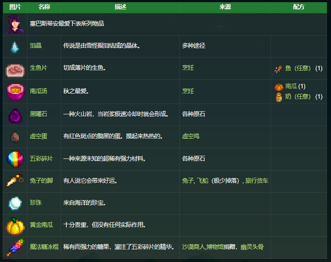 星露谷物语全28人物喜好分别是什么？