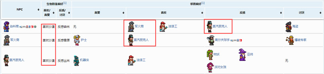 泰拉瑞亚沙漠晶塔npc 组合有哪些？