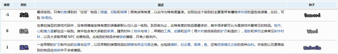 泰拉瑞亚物品颜色等级怎么划分的？