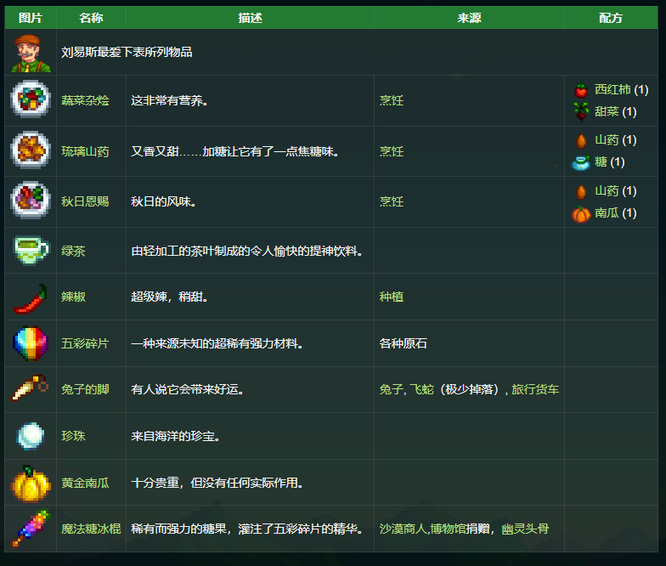 星露谷物语全28人物喜好分别是什么？