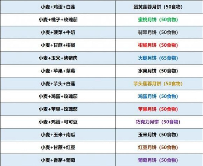 创造与魔法月饼怎么做？