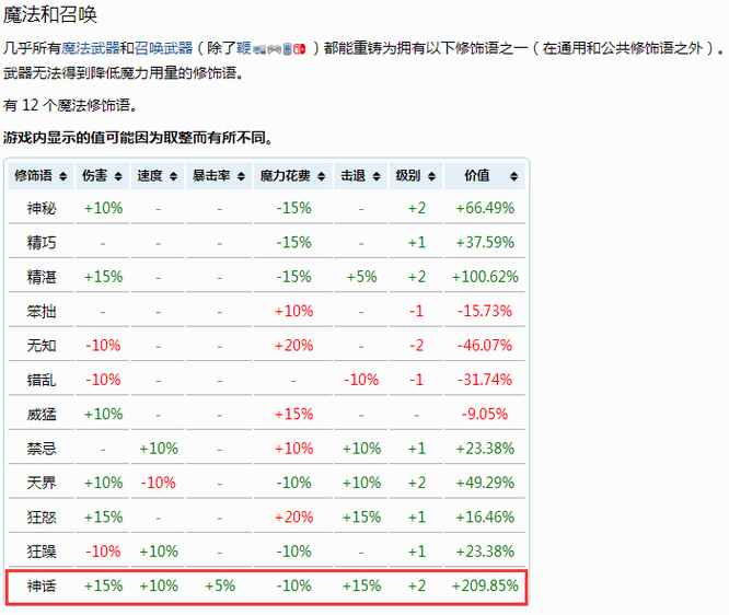 泰拉瑞亚法师重铸最好是什么？