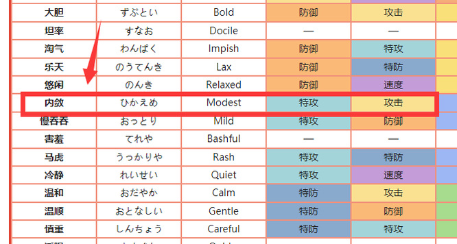 究极日月智蛙什么性格好？