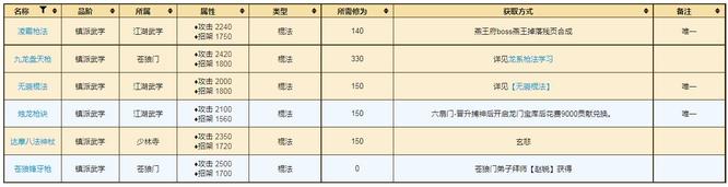 烟雨江湖棍法秘籍排行什么样？