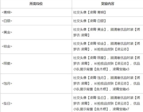 永劫无间S4凌霄赛季奖励是什么？