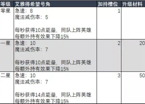 剑与远征神器加持是什么意思？