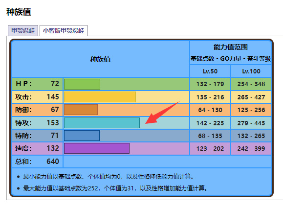 究极日月智蛙什么性格好？