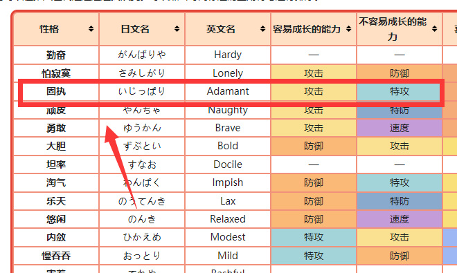 究极绿宝石炎兔什么性格好？