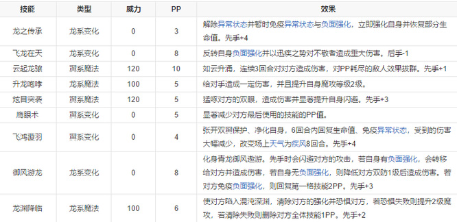 洛克王国龙意郎君和苍羽哪个好？