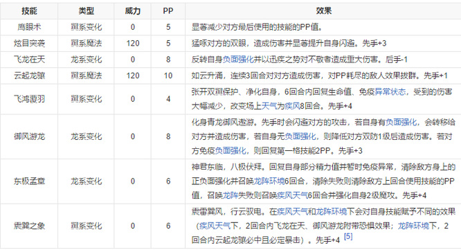 洛克王国龙意郎君和苍羽哪个好？