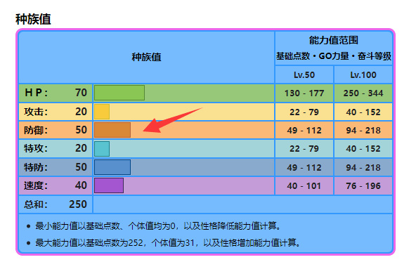 究极绿宝石玛丽露什么性格好？