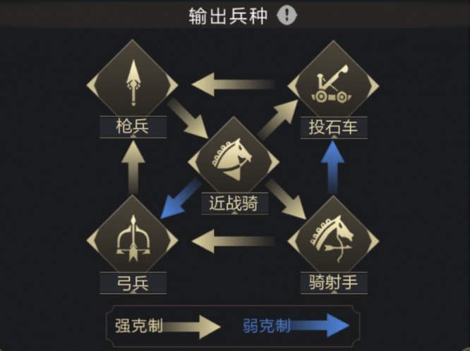 乱世王者兵种克制关系什么样？