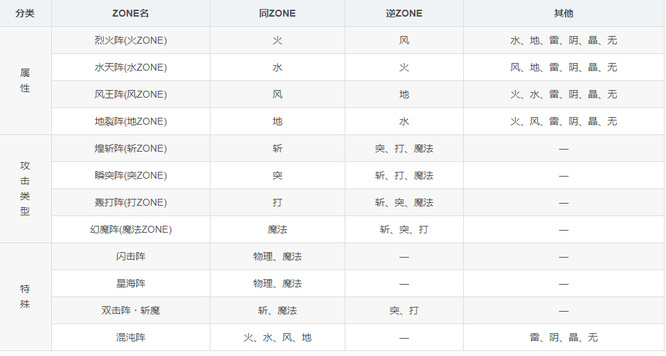 另一个伊甸zone角是什么意思？