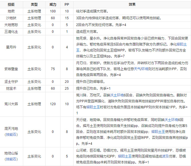 洛克王国土王技能怎么搭配？