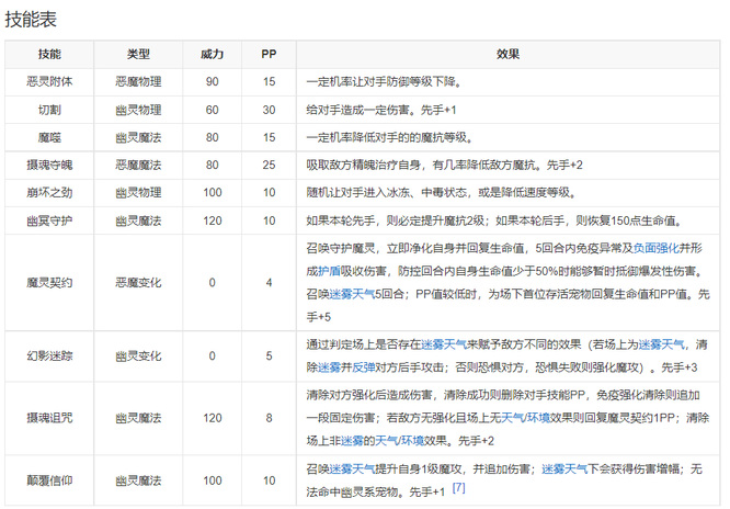 洛克王国图瑞斯pve厉害吗？