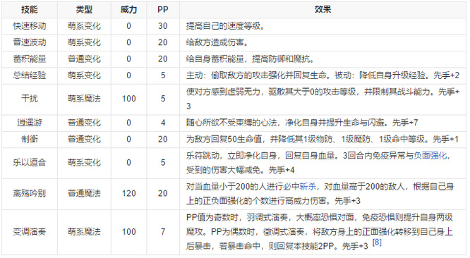 洛克王国文采呱呱技能怎么搭配？