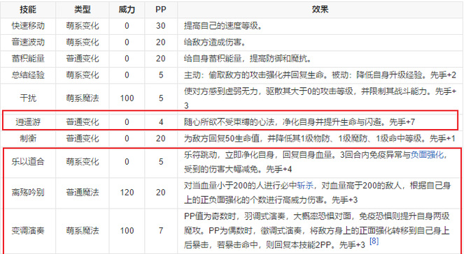 洛克王国文采呱呱技能怎么搭配？