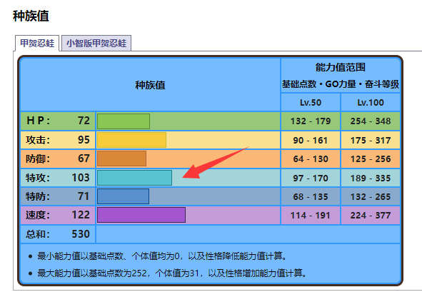 宝可梦忍蛙性格技能怎么搭配？