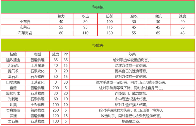 洛克王国布莱克岩技能怎么搭配？